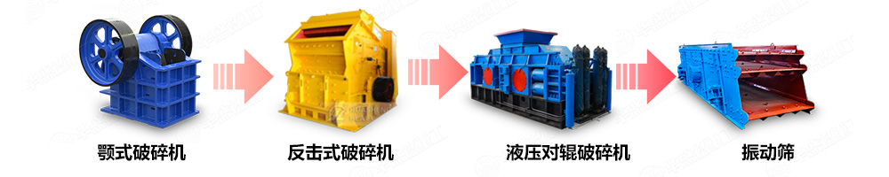 制砂机制砂生产线中的应用